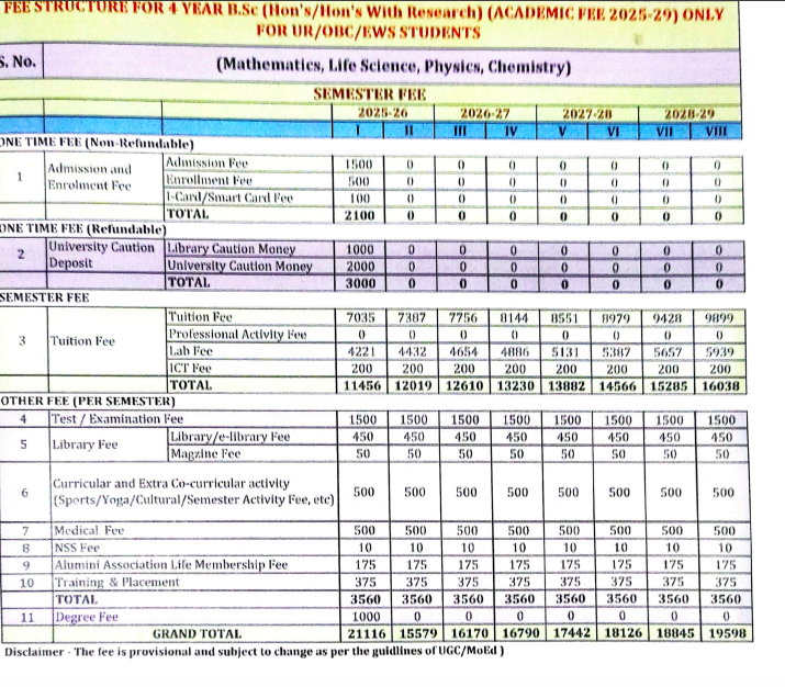 Fees as per Official Website
