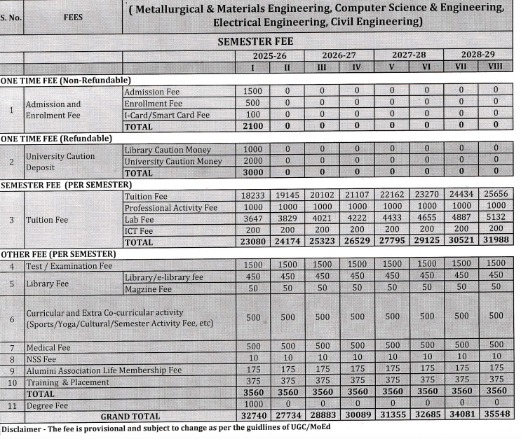 Fees as per Official Website