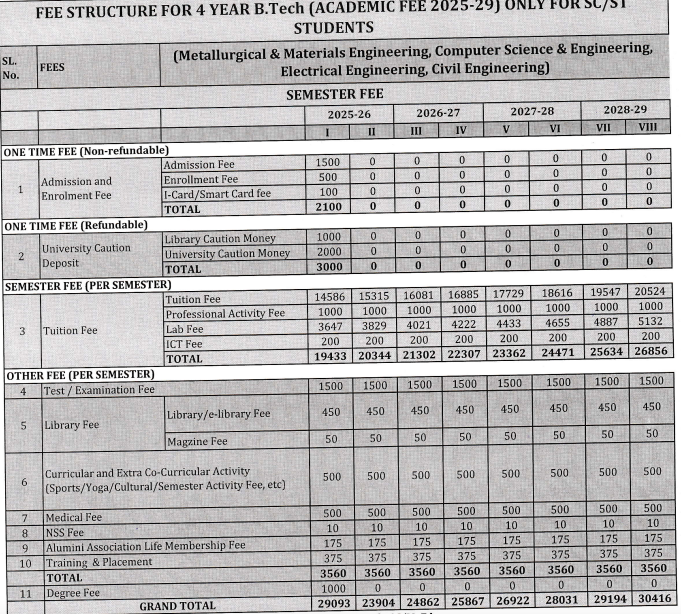 Fees as per Official Website