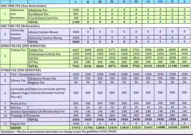 Fees as per Official Website
