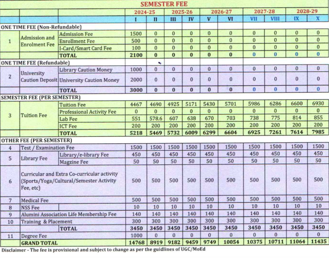 Fees as per Official Website