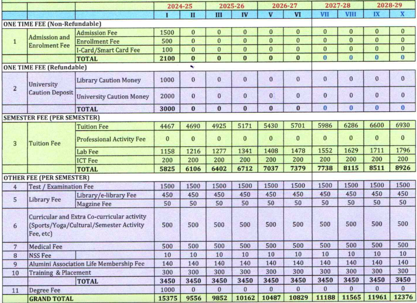 Fees as per Official Website