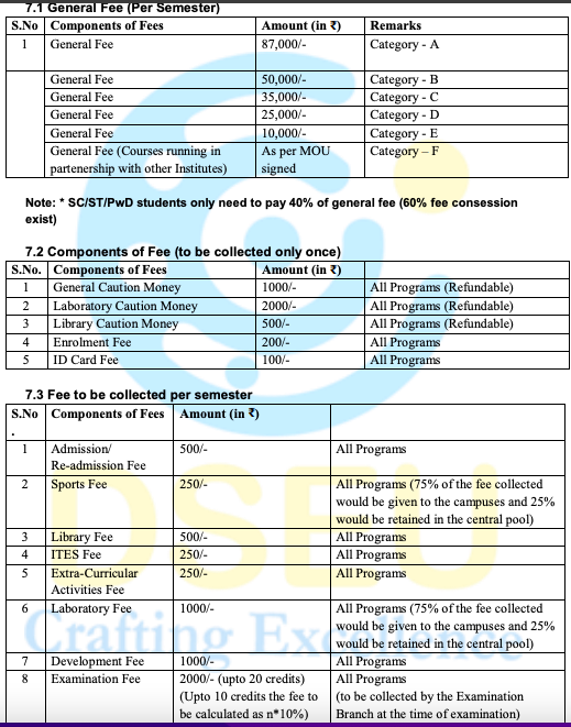 Fees as per Official Website