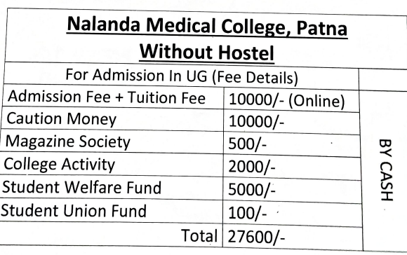 Fees as per Official Website