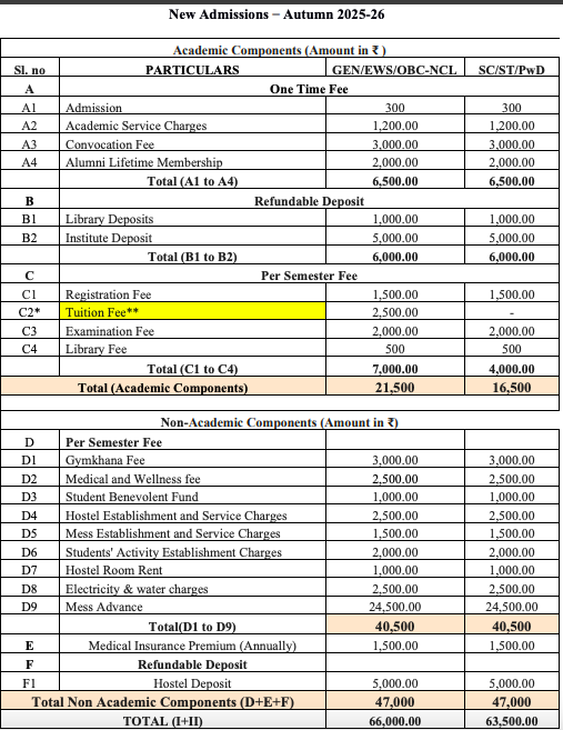 Fees as per Official Website