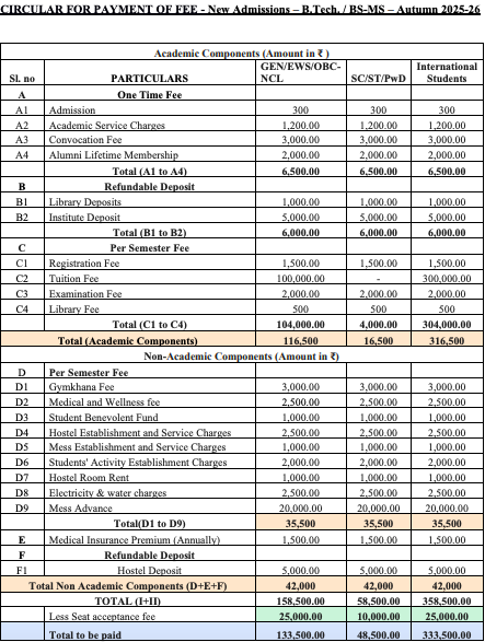Fees as per Official Website