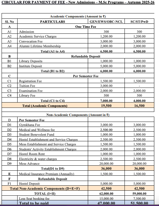 Fees as per Official Website