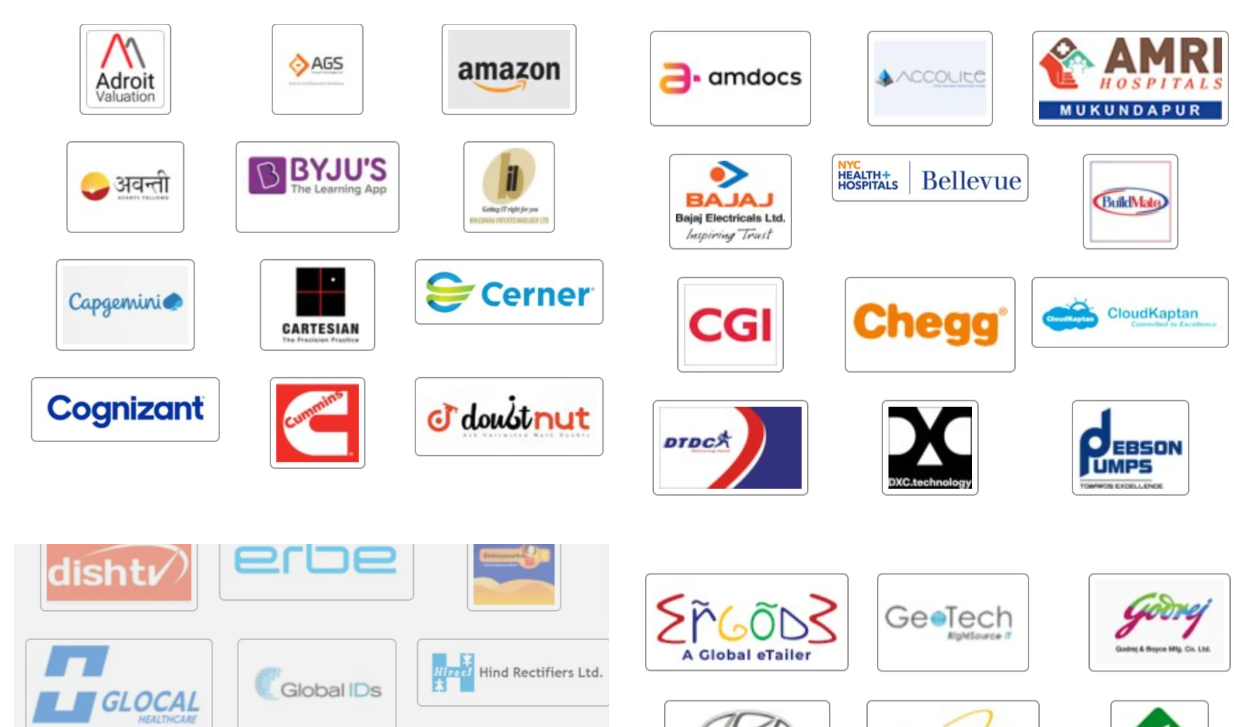 Meghnad Saha Institute of Technology Placement 2025: Top Recruiters