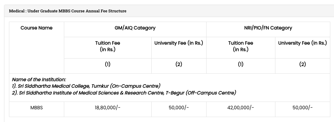 Fees as per Official Website