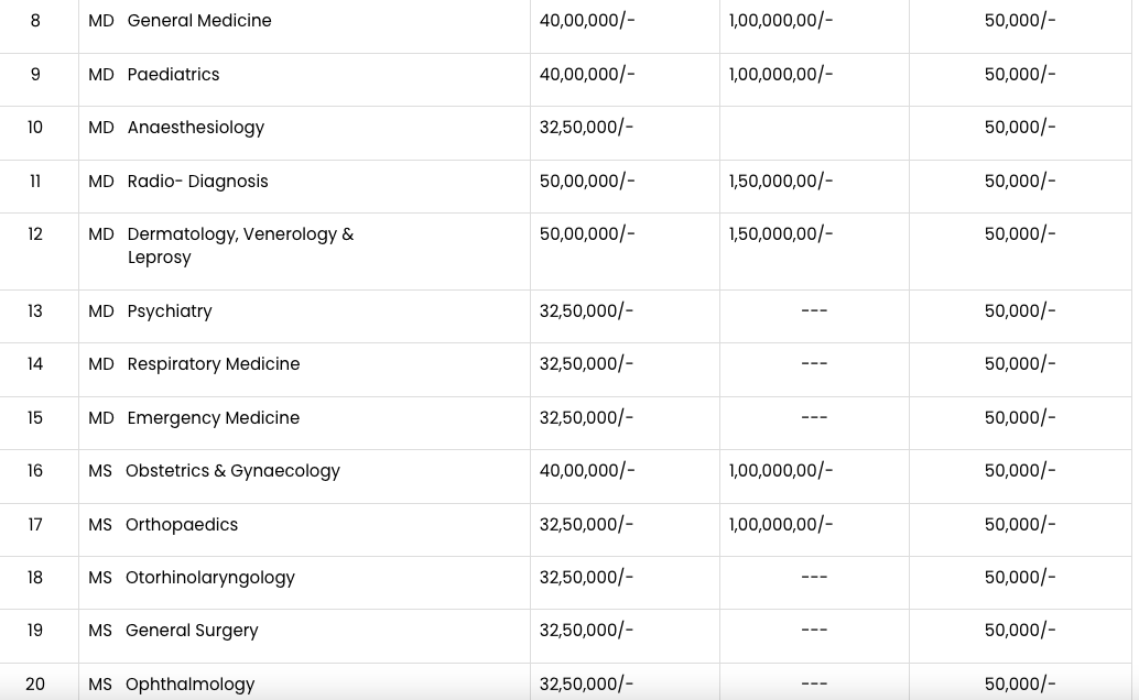 Fees as per Official Website