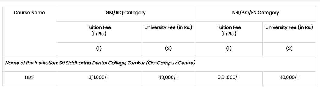 Fees as per Official Website