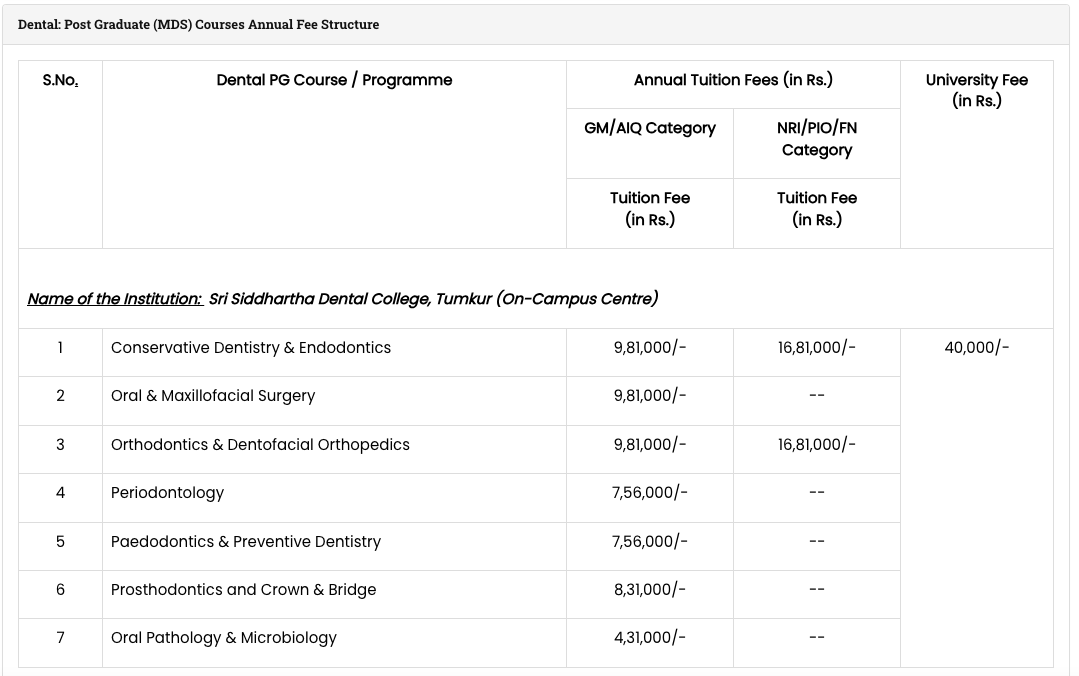 Fees as per Official Website
