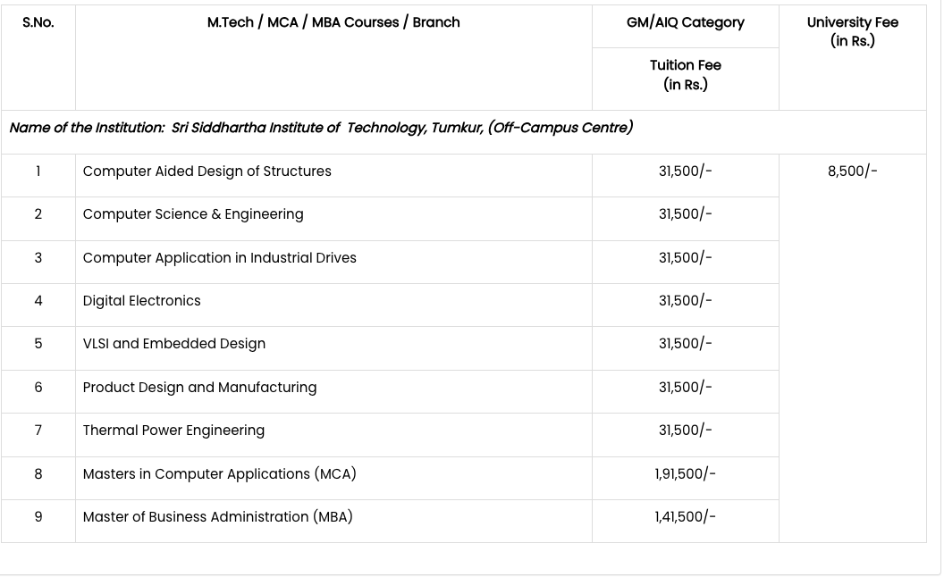 Fees as per Official Website