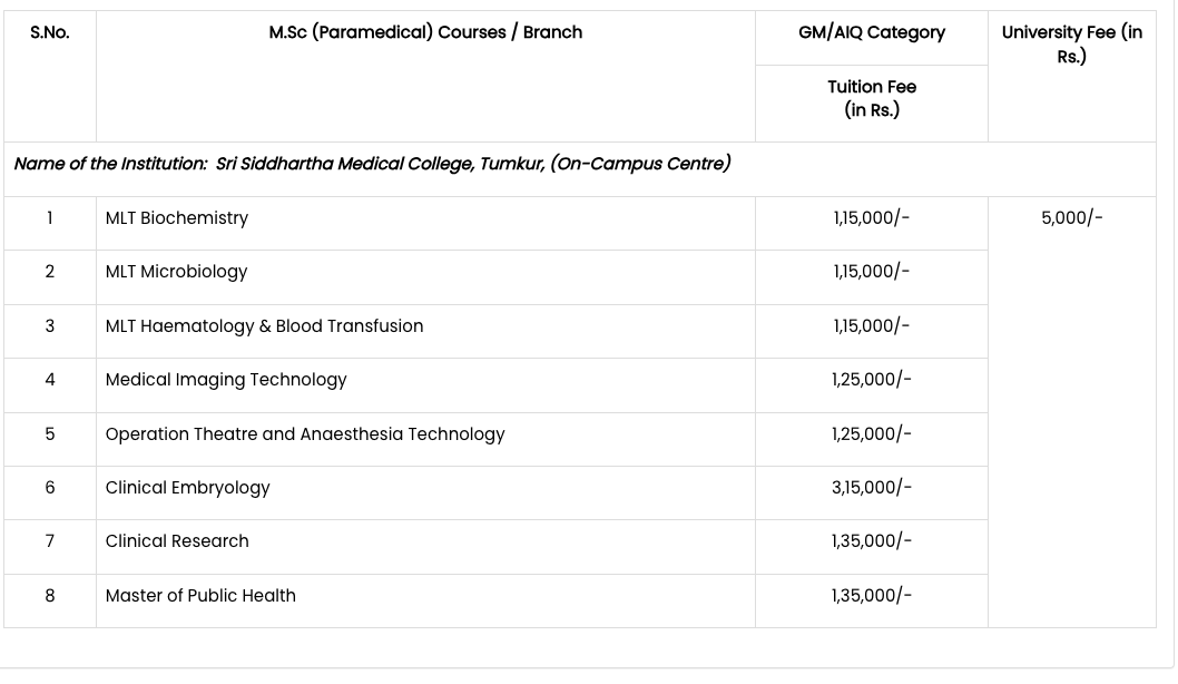 Fees as per Official Website