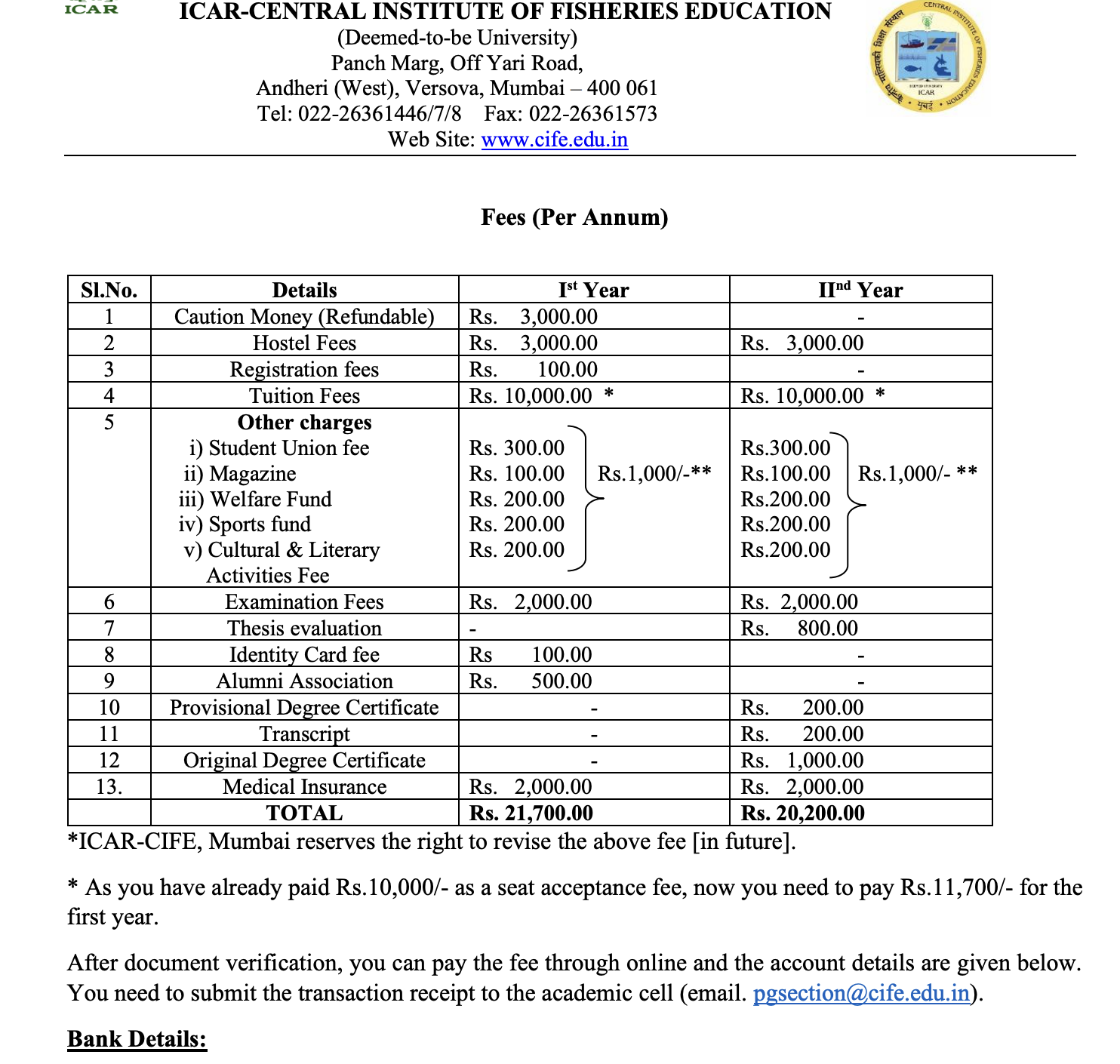 CIFE Mumbai MFsc Fees