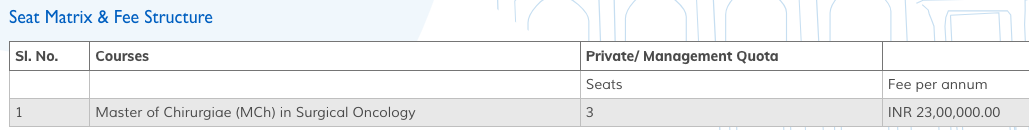 Fees as per Official Website