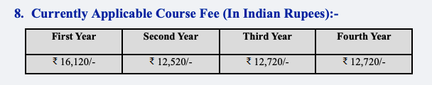 Fees as per Official Website