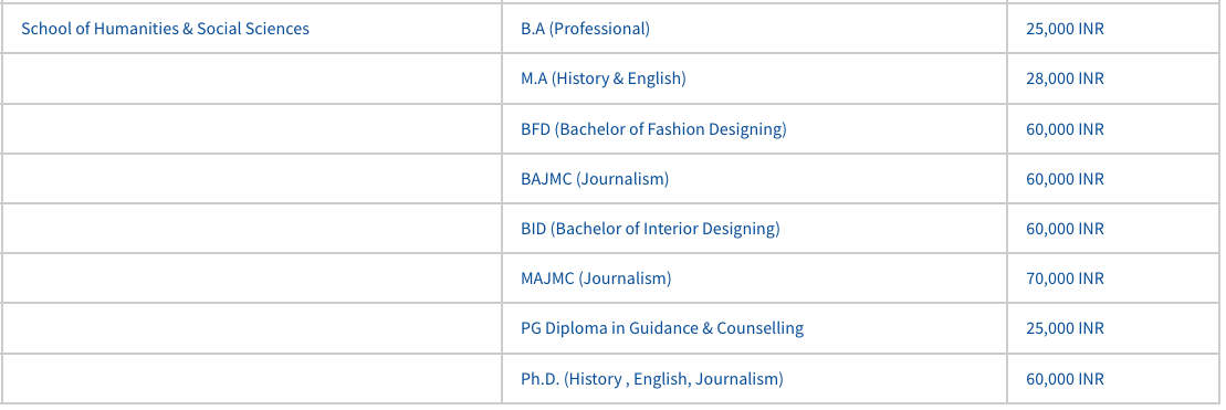 Fee Structure as per the Official Website ?