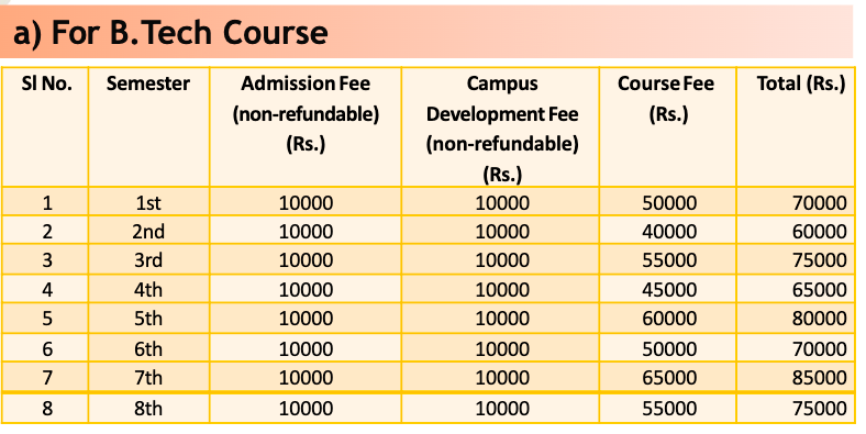 Fees as per Official Website