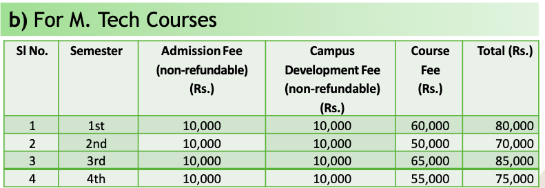 Fees as per Official Website