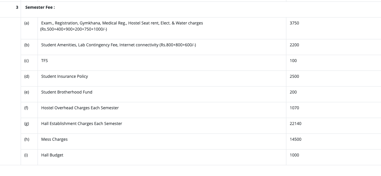 Fees as per Official Website