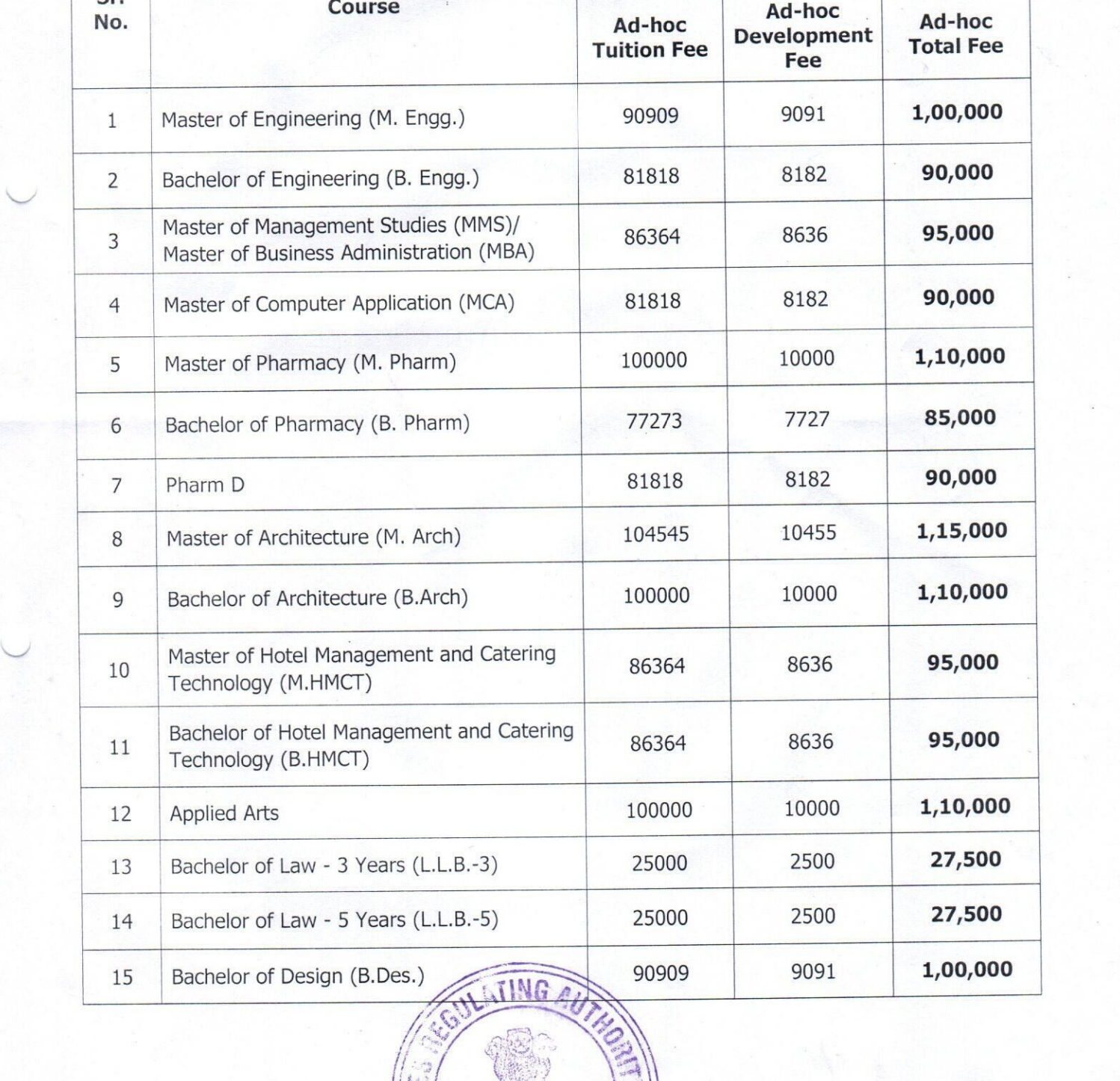 ACE Nagpur Fees