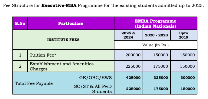 Fees as per Official Website