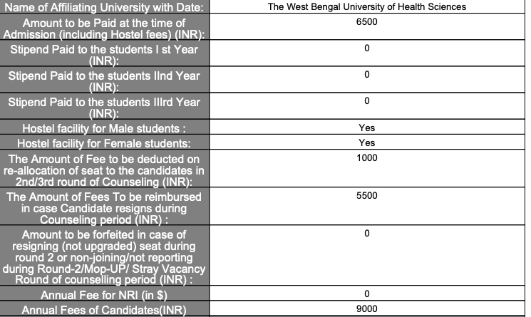 Fees as per Official Website