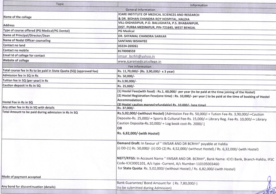 Fees as per Official Website