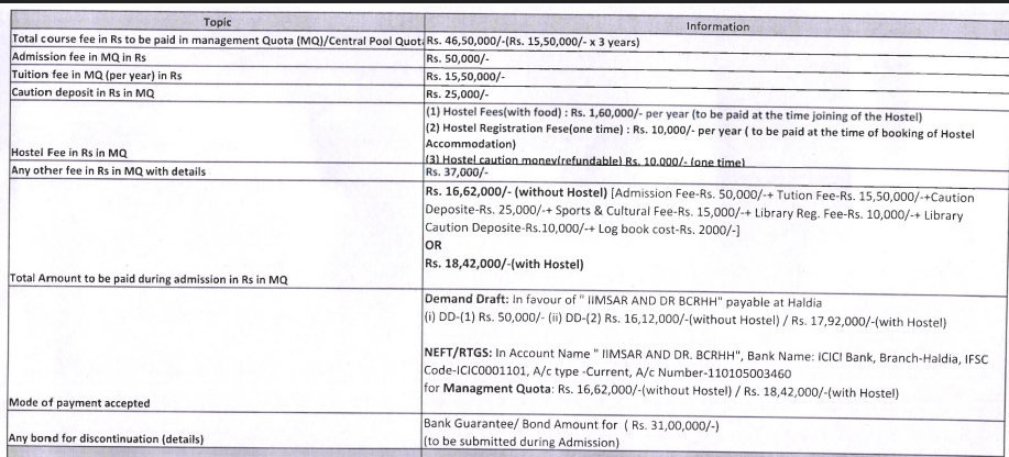 Fees as per Official Website