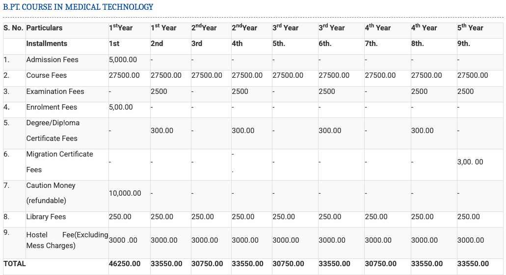 Fees as per Official Website