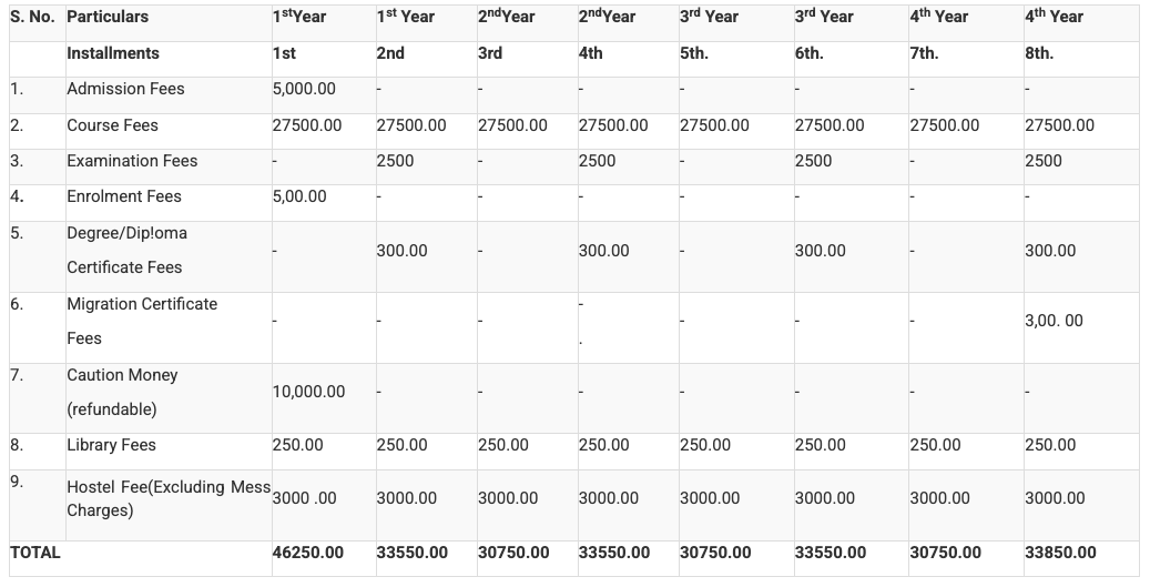Fees as per Official Website