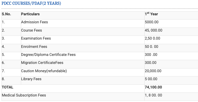 Fees as per Official Website