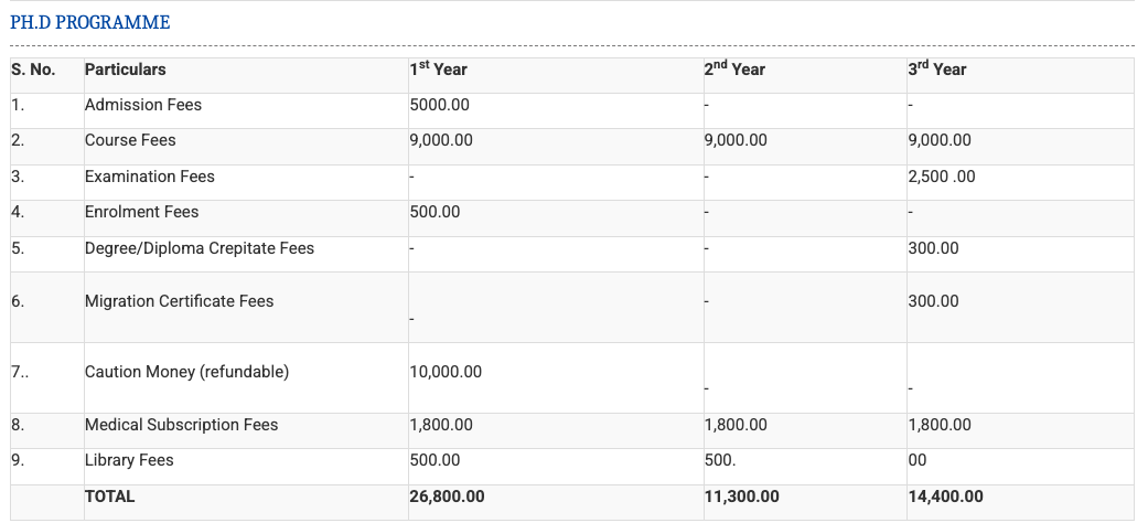 Fees as per Official Website