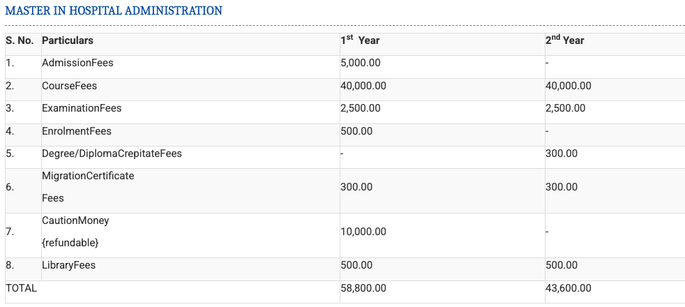 Fees as per Official Website