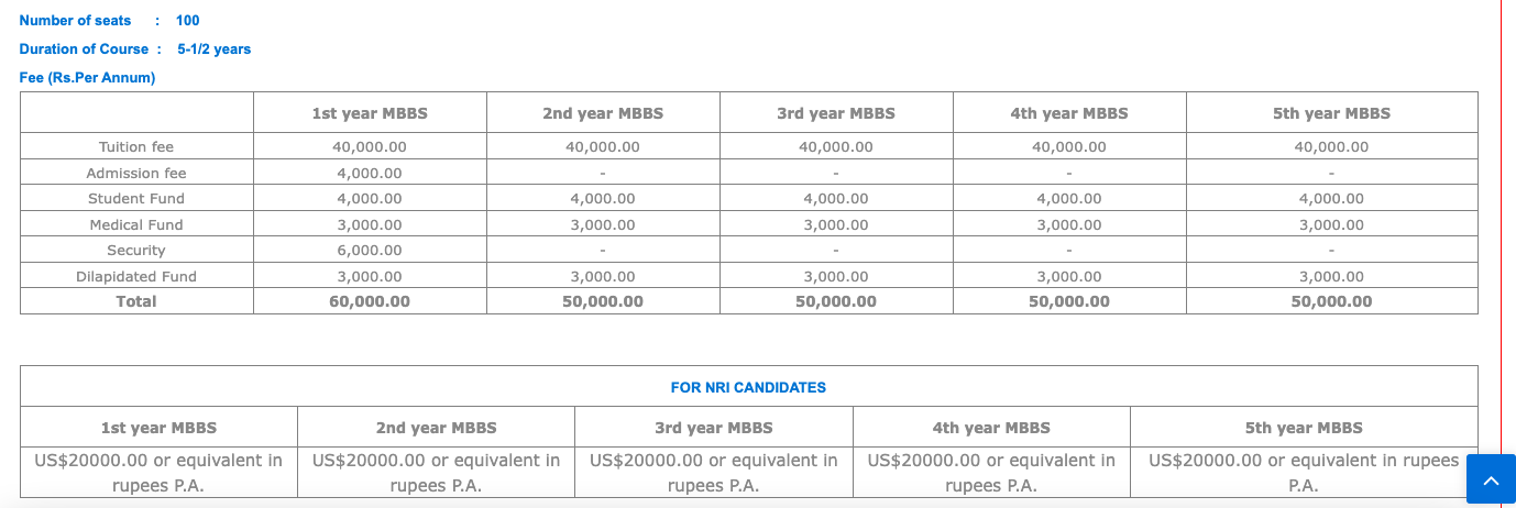 Fees as per Official Website