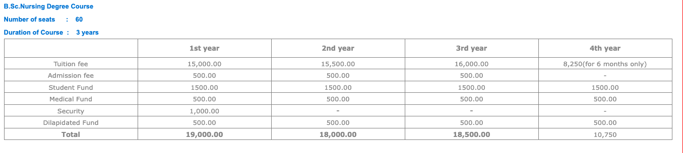 Fees as per Official Website