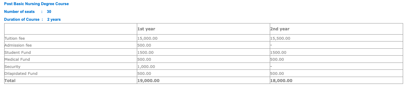 Fees as per Official Website