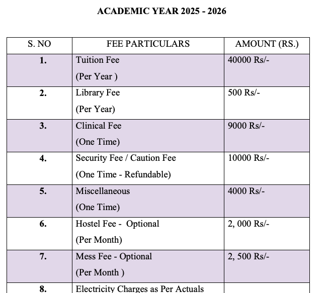 Fees as per Official Website