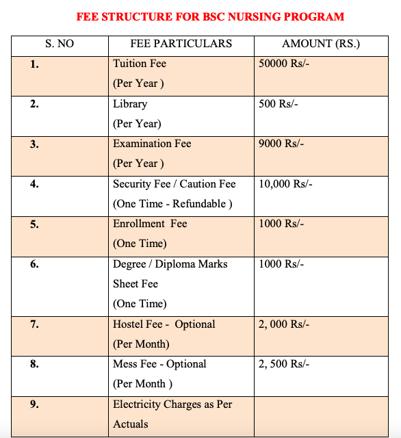 Fees as per Official Website