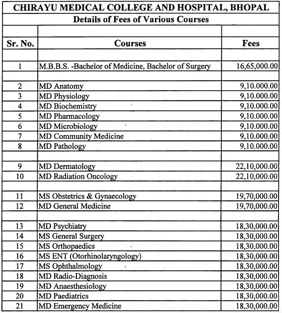 Fees as per Official Website