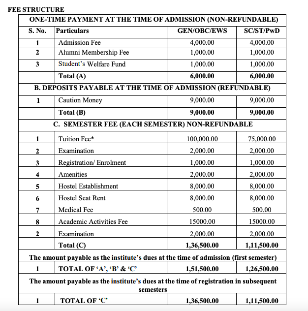 Fees as per Official Website