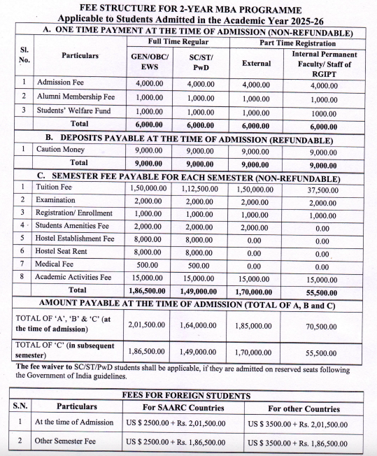 Fees as per Official Website