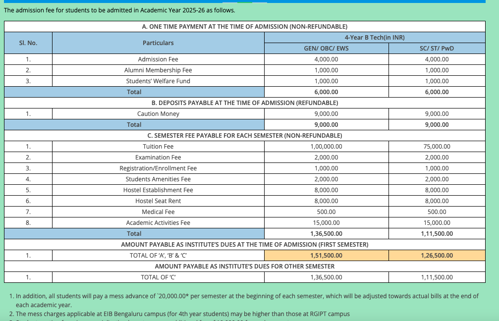 Fees as per Official Website
