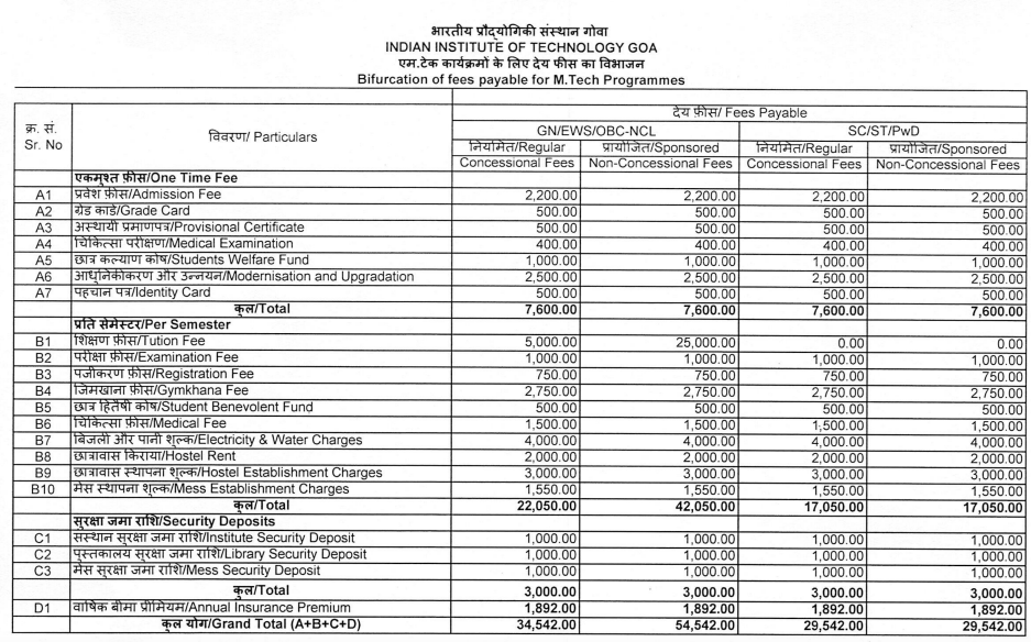 Fees as per Official Website