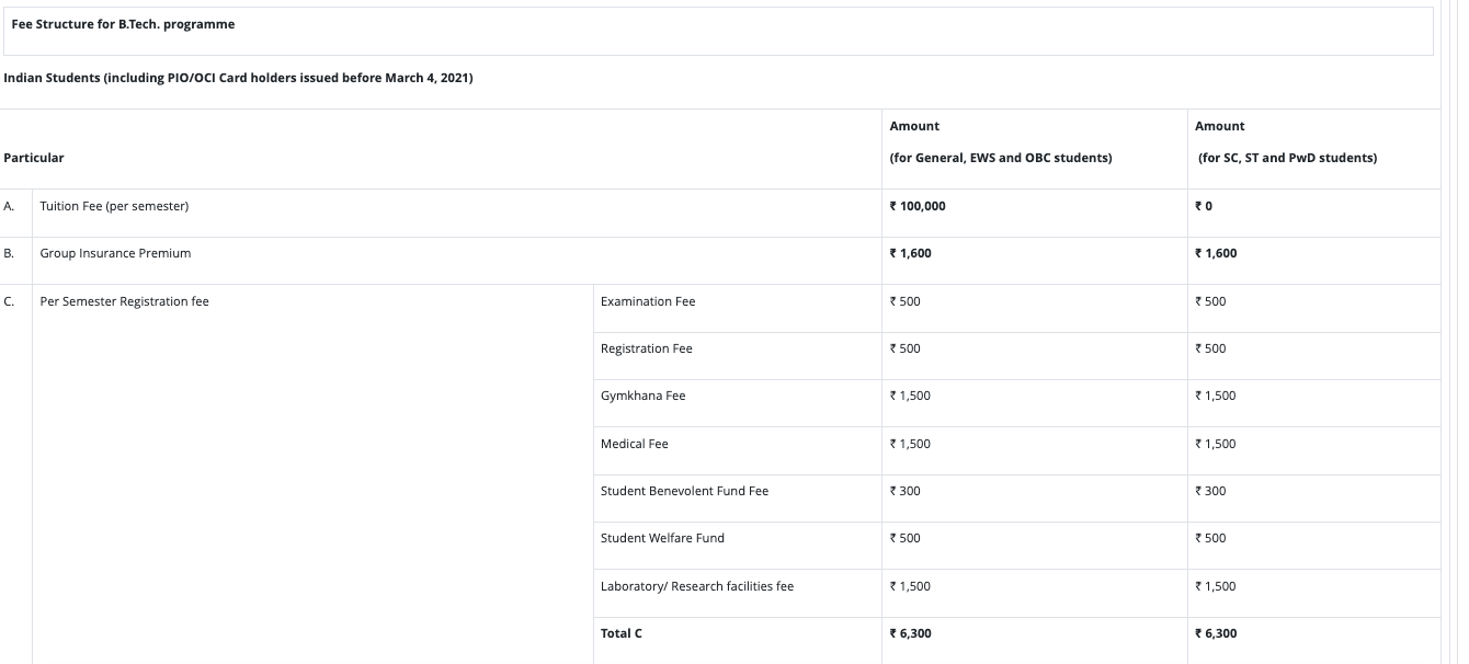 Fees as per Official Website