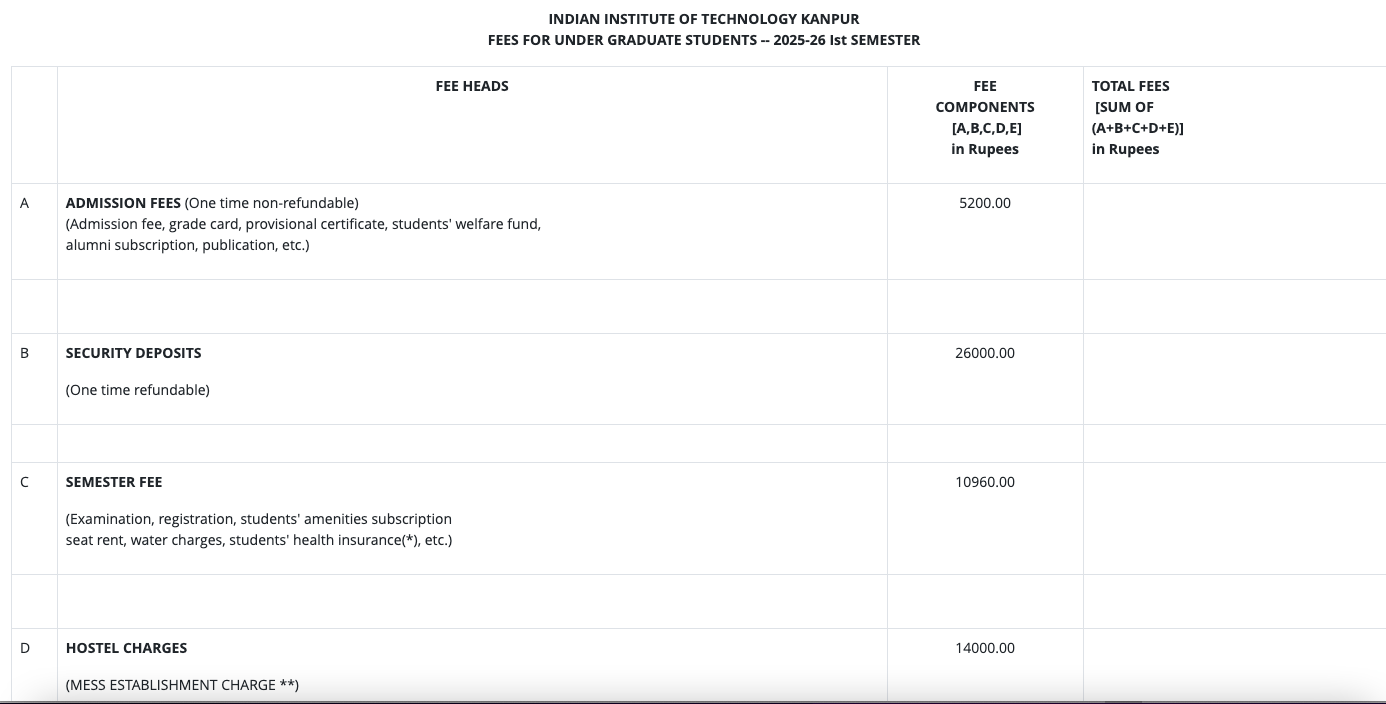Fees as per Official Website