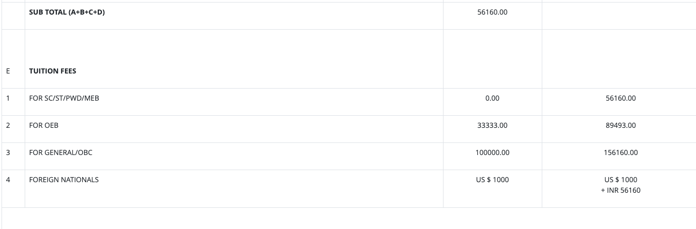 Fees as per Official Website