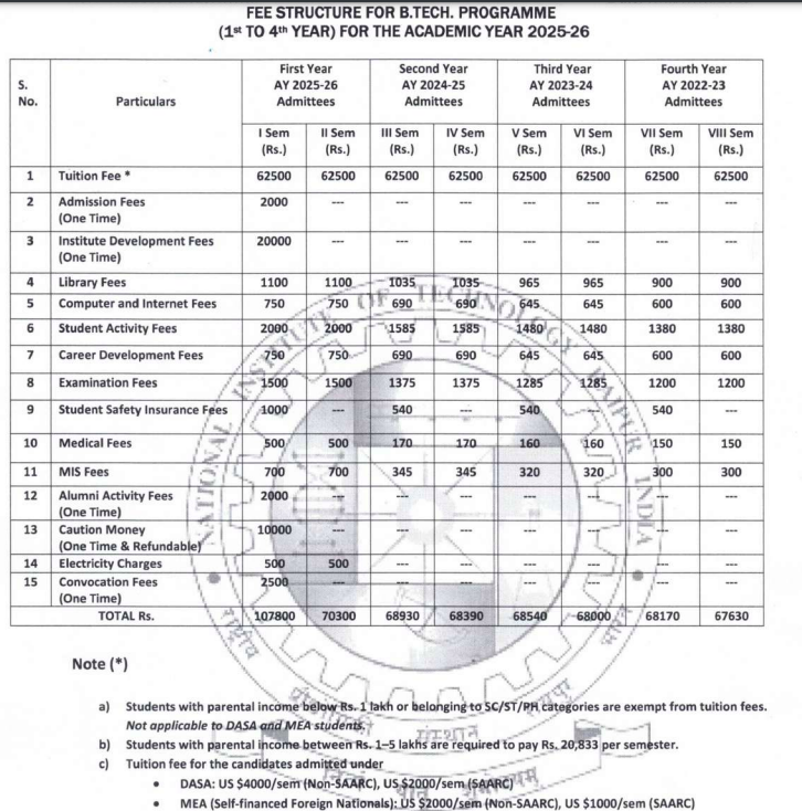 https://nitrr.ac.in/downloads/fees/Fees_2025/Fee%20Structure%202025-26.pdf