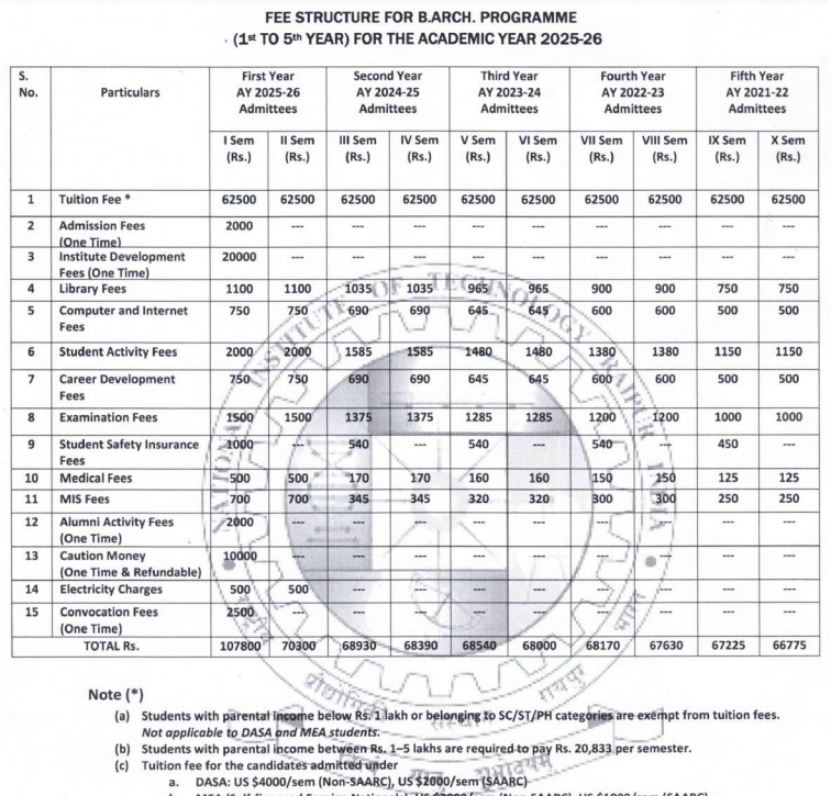 Fees as per Official Website